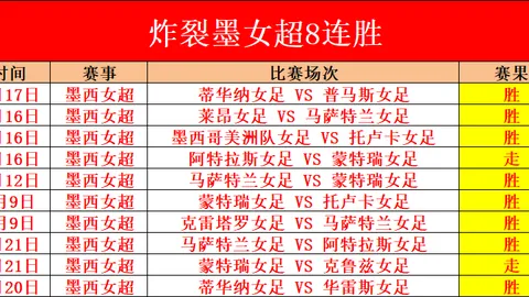 2026年世界杯附加赛刚果民主共和国队名单公布